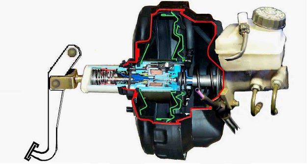A cutaway picture of an automotive brake booster.