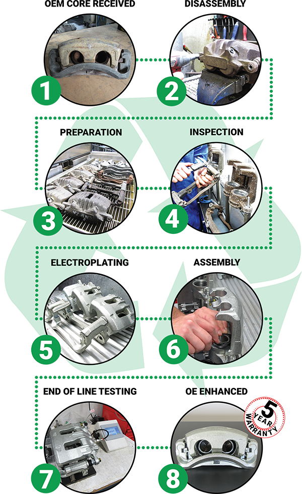 Partswise OE Enhanced remanufacturing process