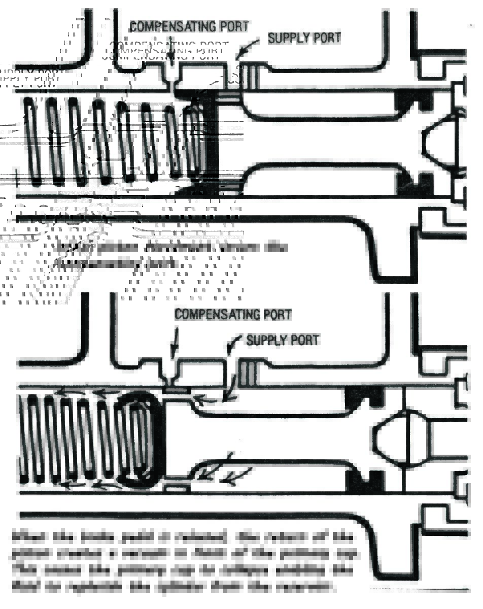 Illustration of the internals of a master cylinder